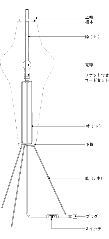 イサムノグチの照明 AKARI