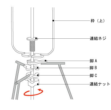 イサムノグチの照明 AKARI