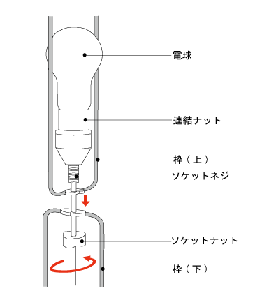 イサムノグチの照明 AKARI