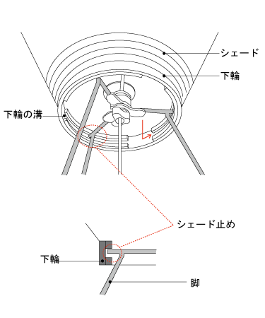 イサムノグチの照明 AKARI