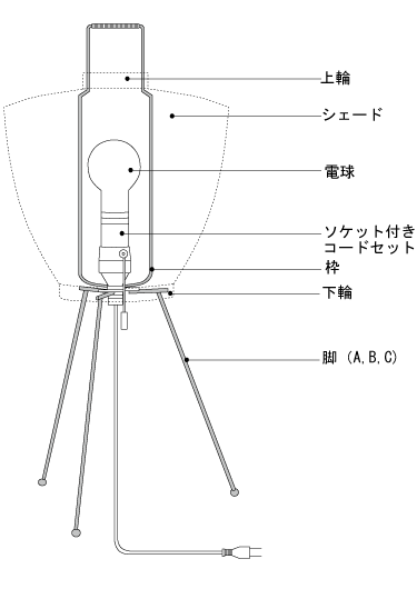 イサムノグチの照明 AKARI