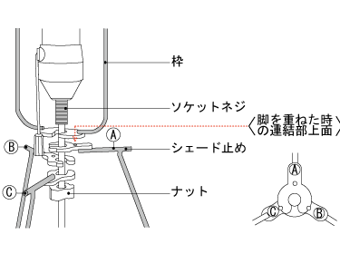 イサムノグチの照明 AKARI