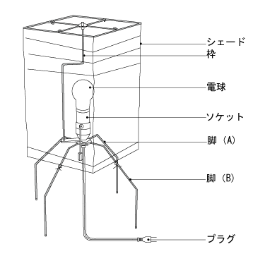 イサムノグチの照明 AKARI