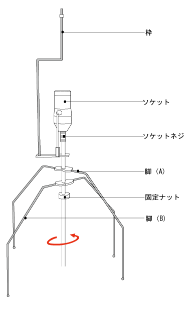 イサムノグチの照明 AKARI