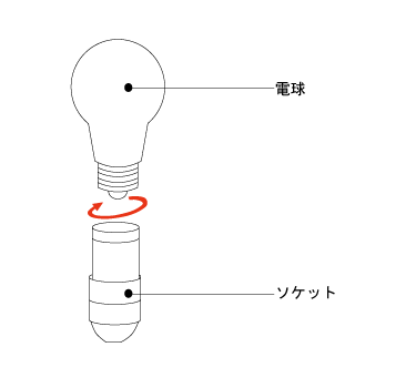 イサムノグチの照明 AKARI