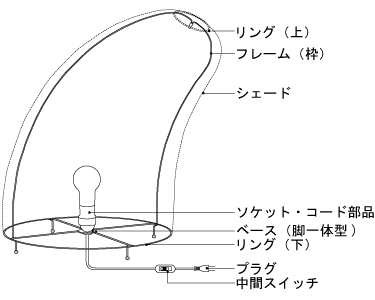 イサムノグチの照明 AKARI