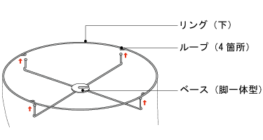 イサムノグチの照明 AKARI