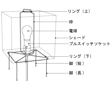 イサムノグチの照明 AKARI