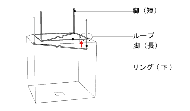 イサムノグチの照明 AKARI