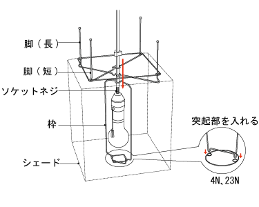 イサムノグチの照明 AKARI