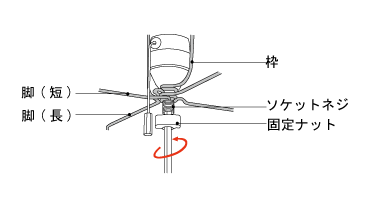 イサムノグチの照明 AKARI