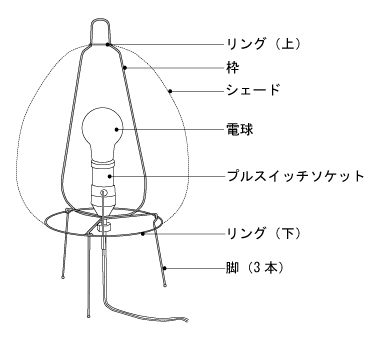 イサムノグチの照明 AKARI