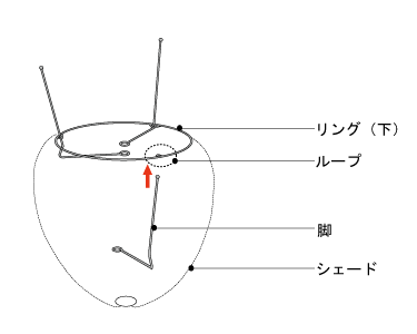 イサムノグチの照明 AKARI