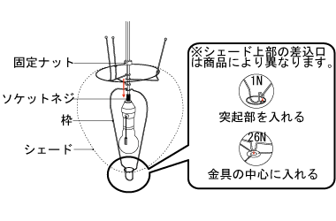 イサムノグチの照明 AKARI