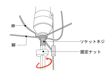 イサムノグチの照明 AKARI