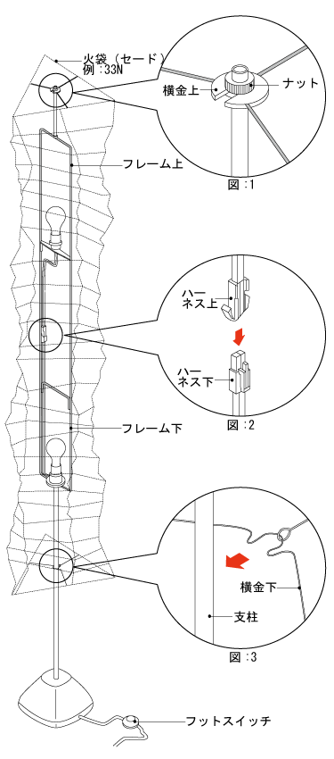 イサムノグチの照明 AKARI