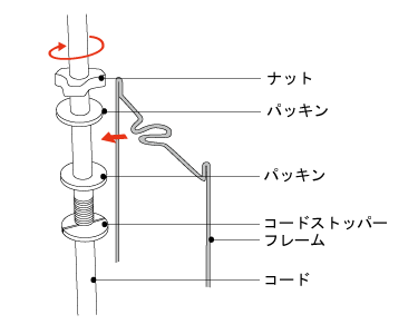 イサムノグチの照明 AKARI