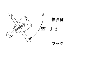 イサムノグチの照明 AKARI