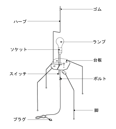 イサムノグチの照明 AKARI