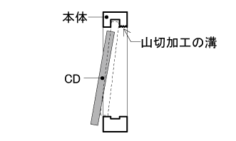 CDを壁に飾る木製額縁 取り付け方