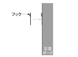 CDを壁に飾る木製額縁 取り付け方