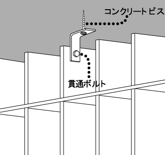 直天井