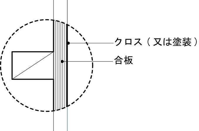 合板下地の場合