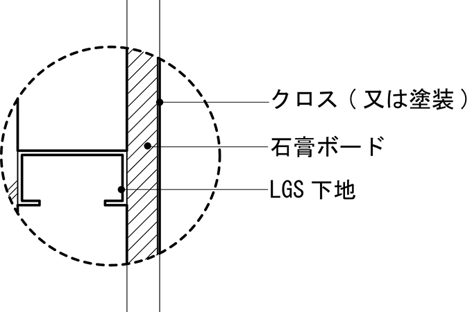 プラスターボード（石膏ボード）+下地（縦胴縁）の場合