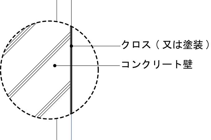 コンクリート下地の場合