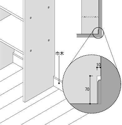 巾木よけカット寸法 / Shelf 壁一面のA5判本棚 奥行180mm