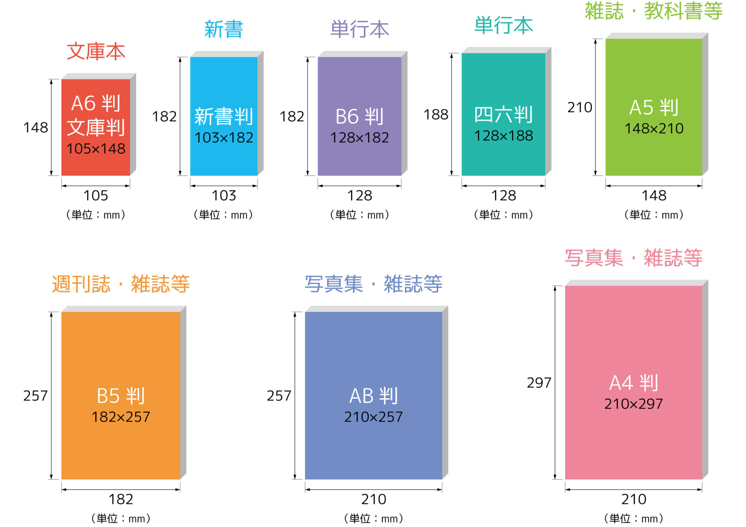 ビジネス書・コミック本などの収納アイデア 大量の本を綺麗に収納する本棚の事例を紹介