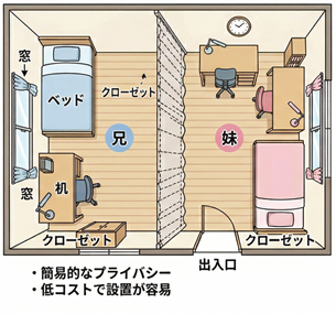 兄弟・姉妹・異性きょうだいの部屋レイアウト 簡単な間仕切り方法をご紹介
